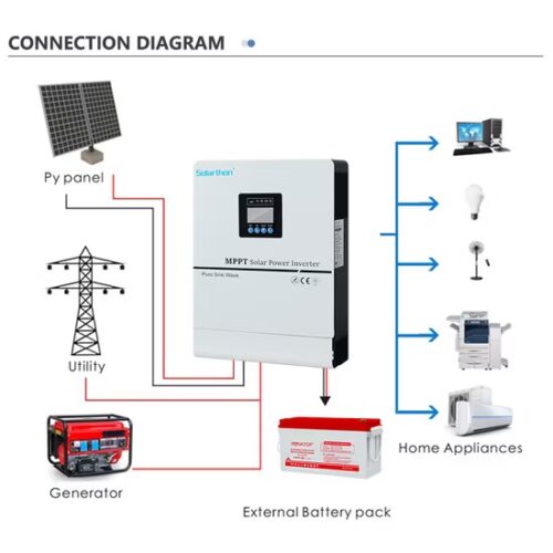 3.2KVA Solarthon Pure Sine Wave Smart Off-Grid Solar Hybrid Inverter - Image 5
