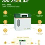 Cola 1000 Solar Generator + 300 watts Solar Panel - Image 4