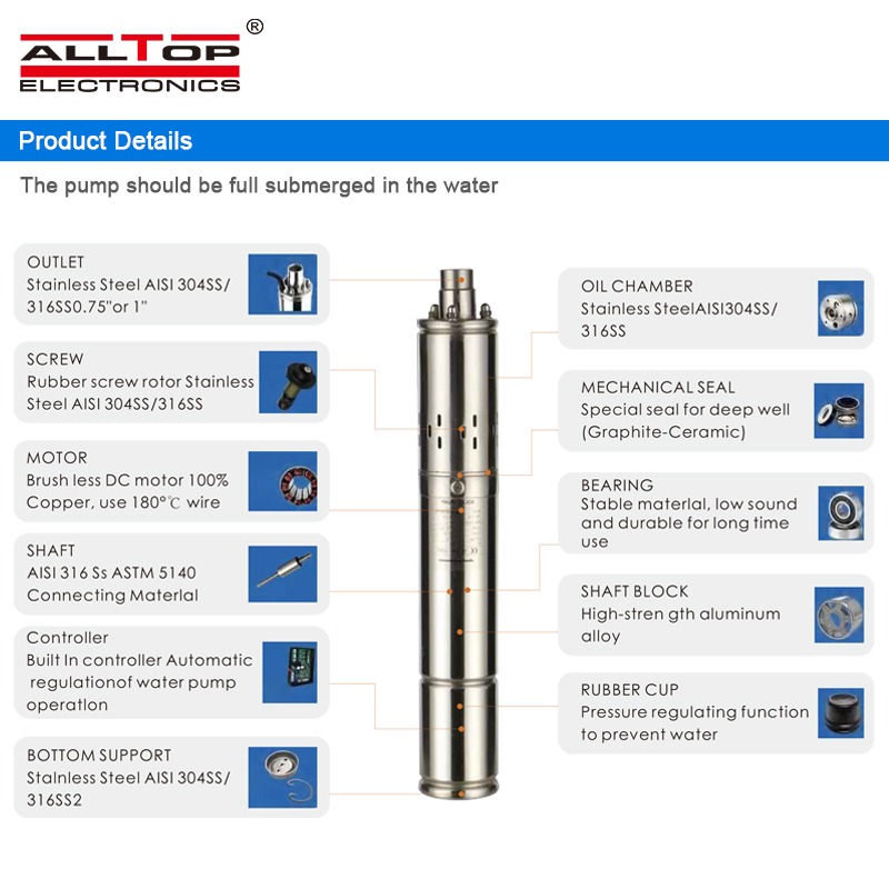1.5HP Submersible Solar Water Pump by AllTop + Six 250watts Solar Panels - Image 2