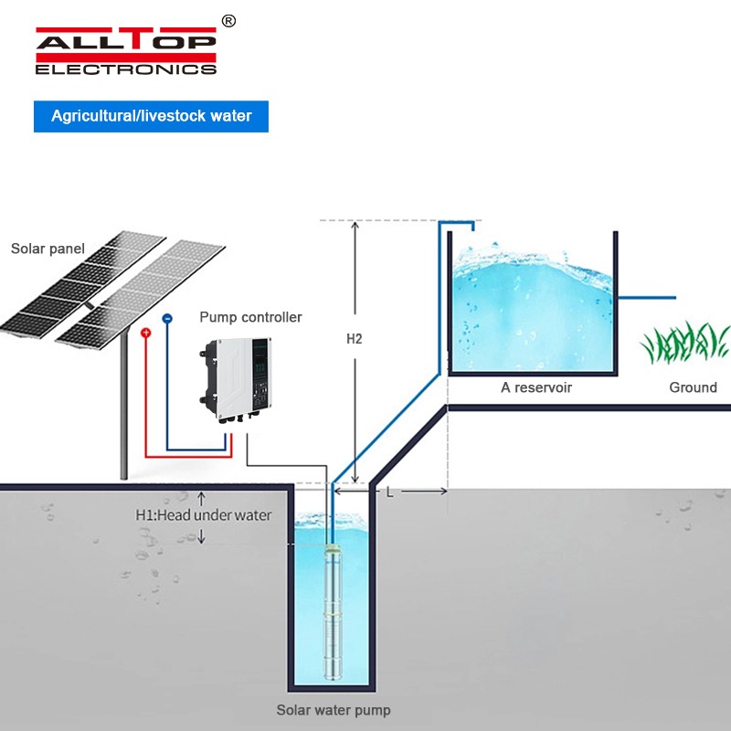1.5HP Submersible Solar Water Pump by AllTop + Six 250watts Solar Panels - Image 4